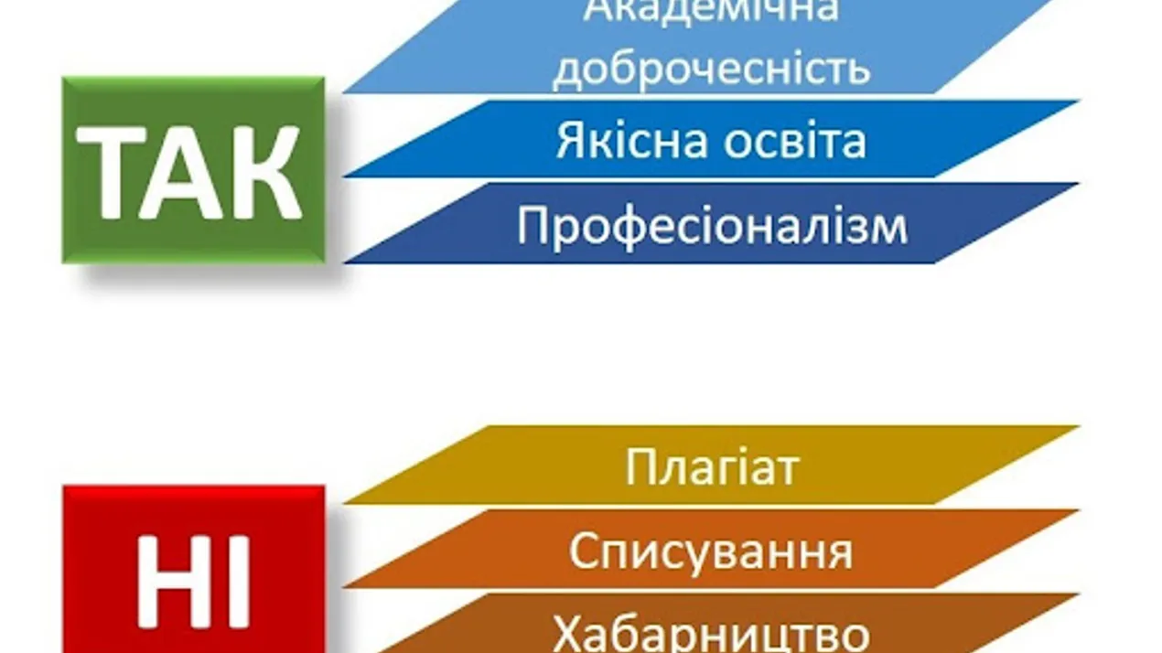 Вебінар “Оформлення академічних текстів: правила доброчесності”
